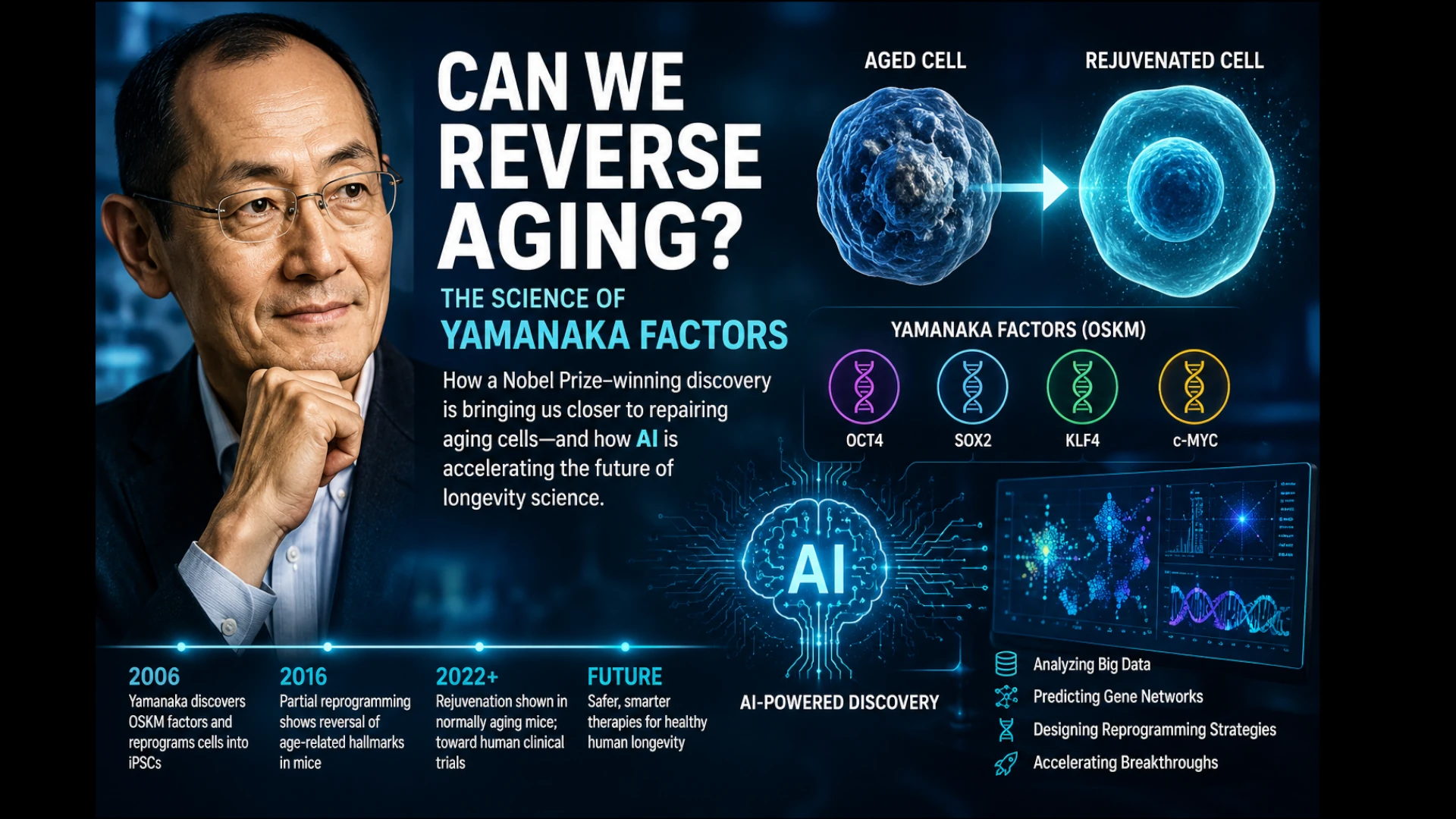 Can Scientists Really Make Old Cells Young Again? Yamanaka Factors, Cellular Reprogramming, and the New Role of AI.